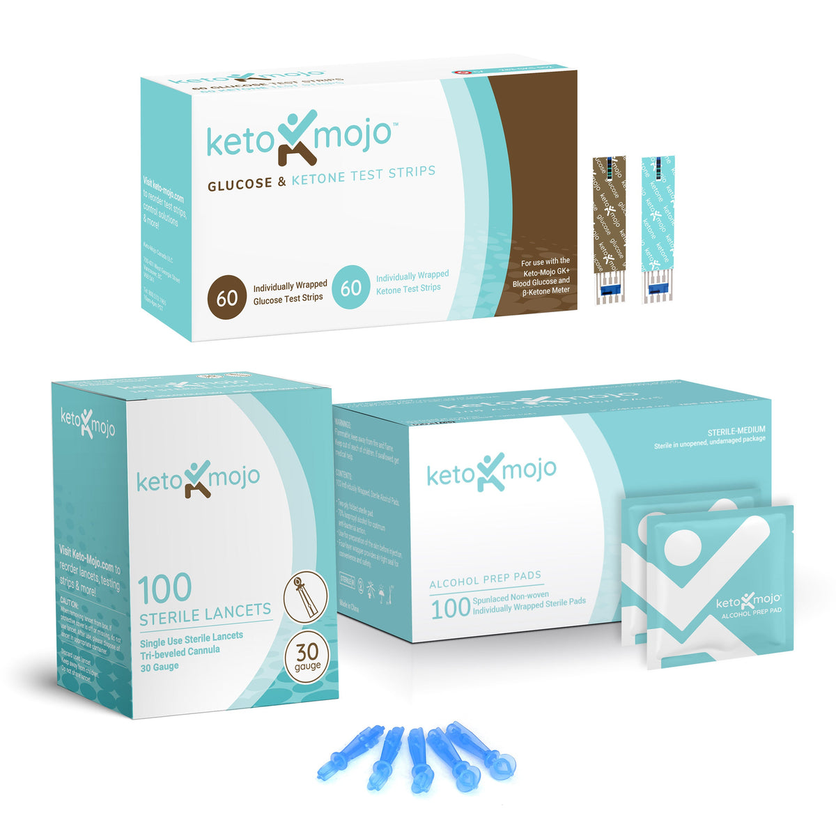 GK+ Testing Set